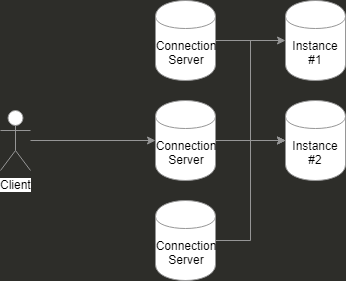 connection-server-architecture