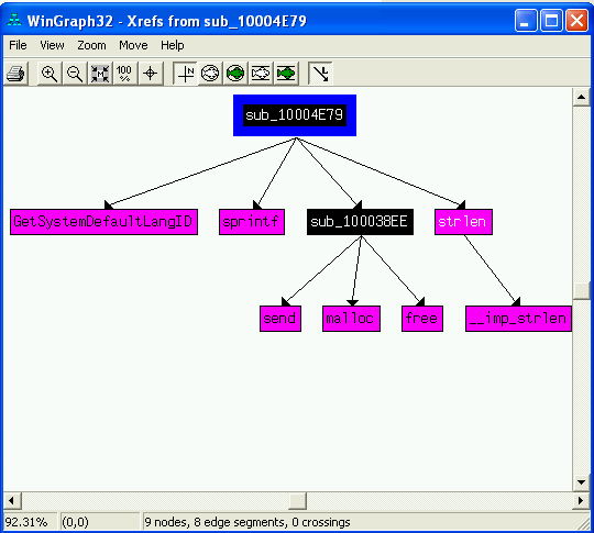 Graph of cross-references from sub_10004E79