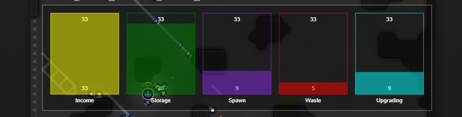 Throughput slightly lower than income