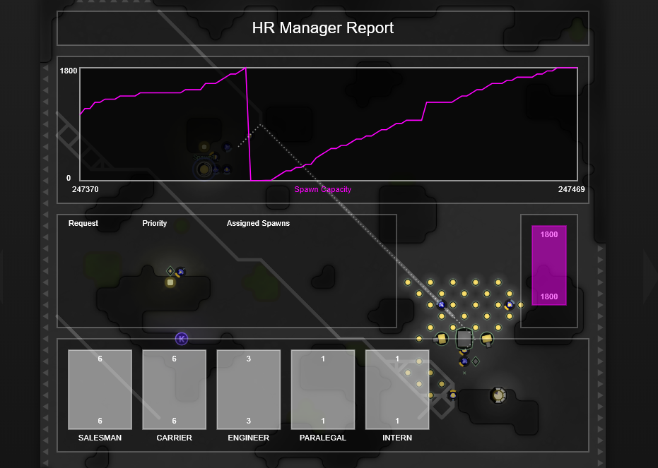 Throughput slightly lower than income