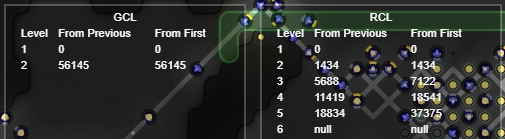 Illustration of RCL milestones table