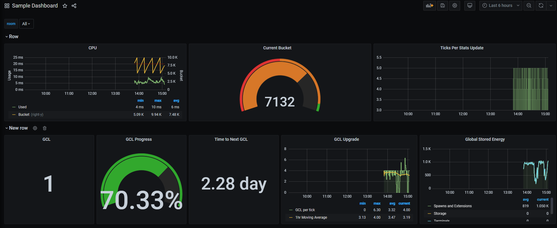 Sample Screeps dashboard in Grafana